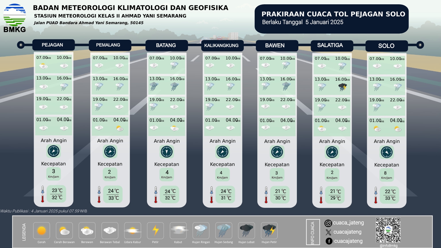 UPDATE BMKG: Prakiraan Cuaca untuk Wilayah Tol Pejagan Hingga Solo, 5 Januari 2025! Potensi Hujan dan Angin Kencang, Cek Daerah Anda di Sini