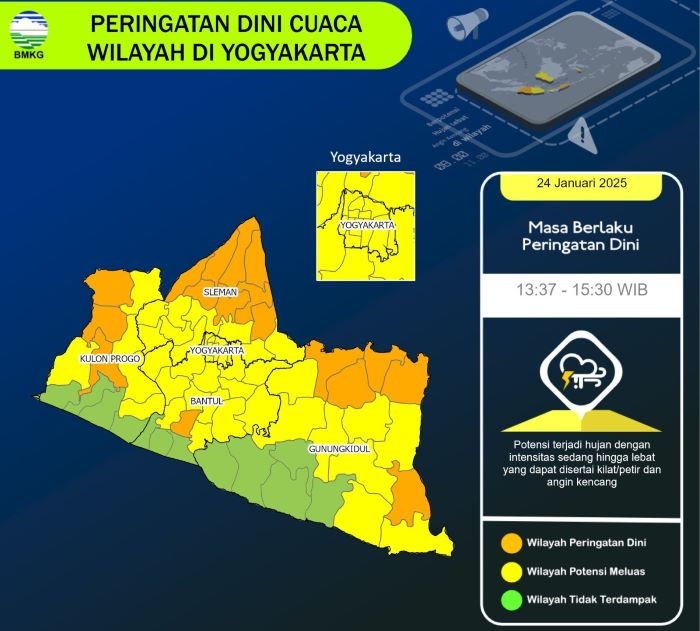 BMKG Perpanjang Peringatan Dini Cuaca Ekstrem di DIY...