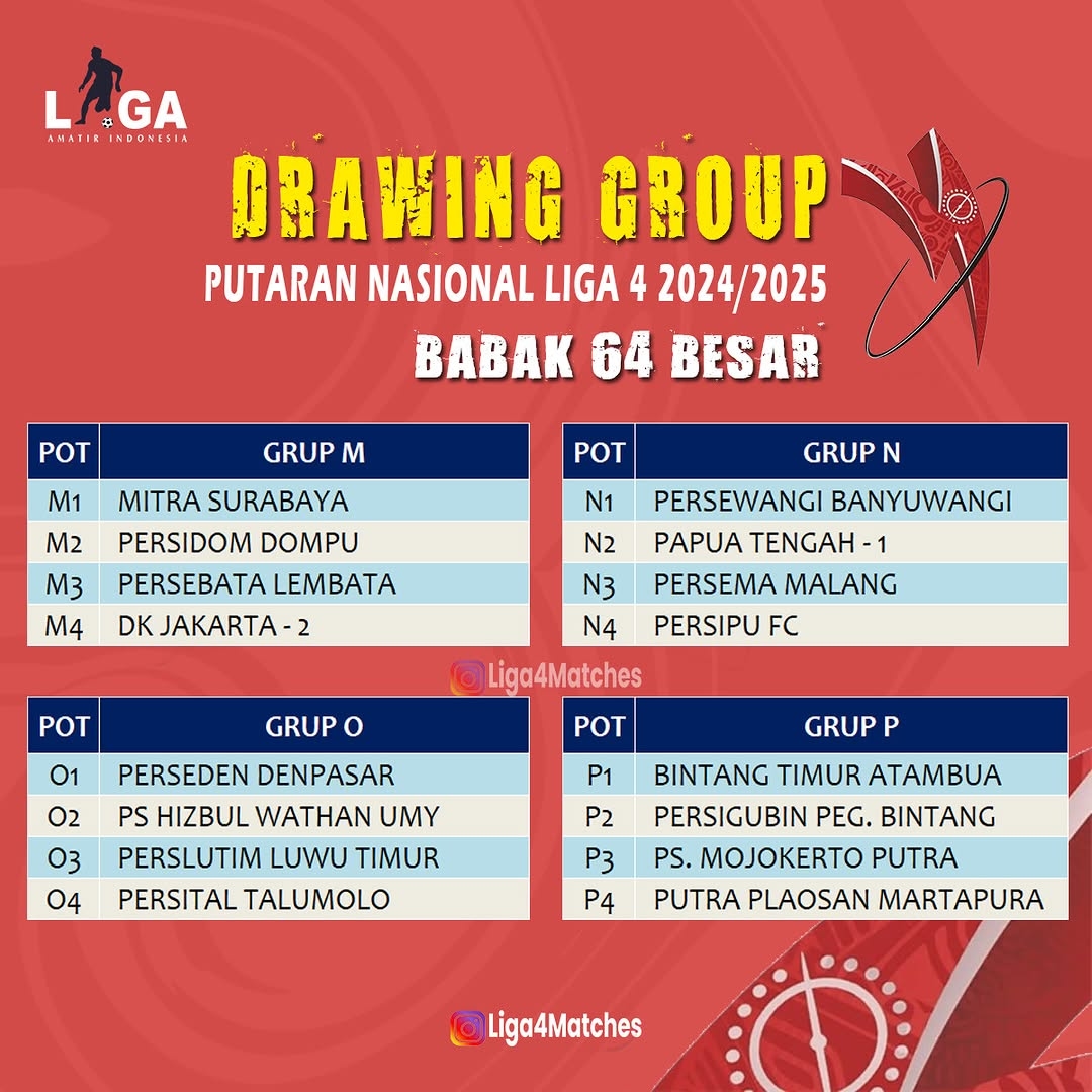 Erick Thohir Murka, PSSI Desak Drawing Ulang Liga 4 Akibat Dugaan Kecurangan yang Viral