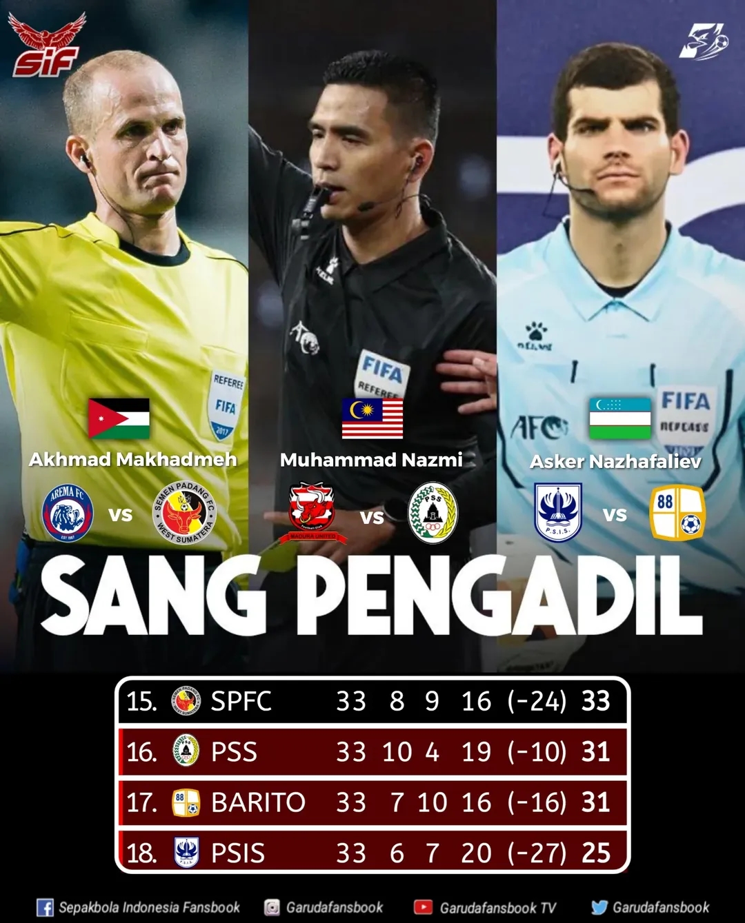 Profil Wasit Laga Arema FC vs Semen Padang, Madura United vs PSS Sleman dan Barito Putera vs PSIS! Penentu Nasib Degradasi Liga 1 2024/2025
